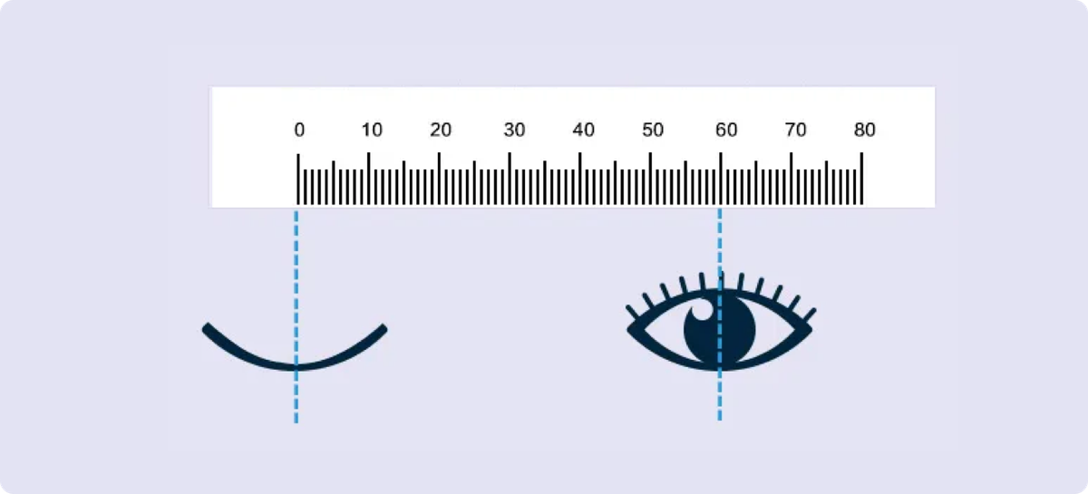 Schritt 3